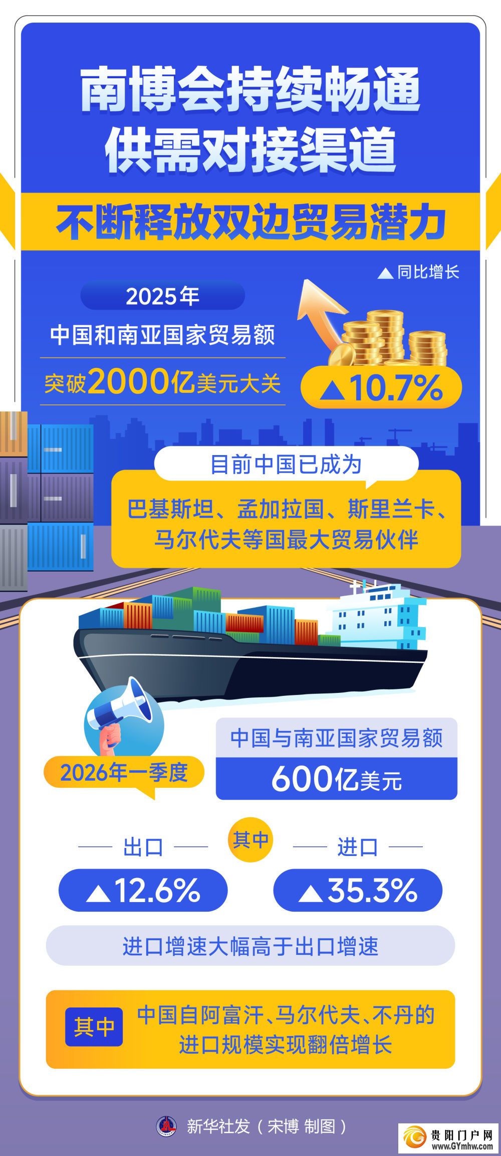 南博架通途,中国与南亚共绘互利共赢新图景(图5) 南博架通途,中国与南亚共绘互利共赢新图景(图5)